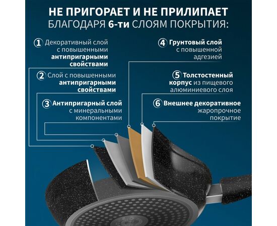 Сковорода ,24см, кованая Magistro Darkс ъёмная ручка soft-touch, антипригарное покрытие 7004464, изображение 3