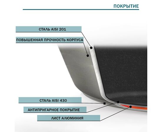 Сковорода 28см, h=55, толщина стенки 0,6 мм, индукция, длинна ручки 25 см, с АП   9355244, изображение 8