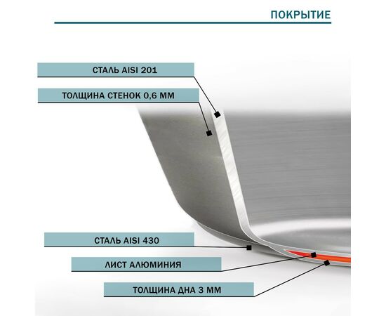 Сковорода 24см, h=50, толщина стенки 0,6 мм, индукция, длинна ручки 21,5 см   9355237, изображение 8